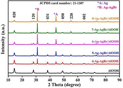 Construction of 1D Ag-AgBr/AlOOH Plasmonic Photocatalyst for Degradation of Tetracycline Hydrochloride